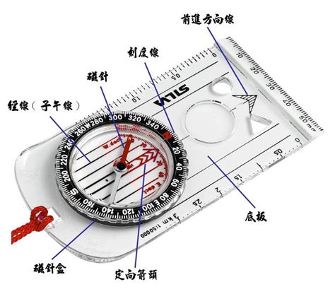 指南針方位|在線指南針